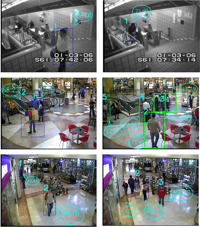 Figure 2 for I-SAFE: Instant Suspicious Activity identiFication at the Edge using Fuzzy Decision Making