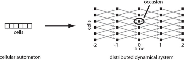 Figure 1 for On the information-theoretic structure of distributed measurements