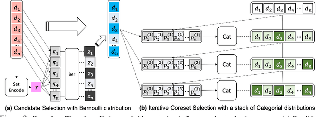 Figure 3 for Stochastic Subset Selection