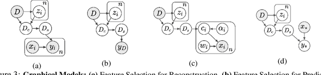 Figure 4 for Stochastic Subset Selection