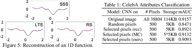 Figure 2 for Stochastic Subset Selection