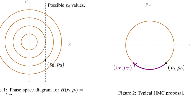 Figure 1 for On the Geometric Ergodicity of Hamiltonian Monte Carlo