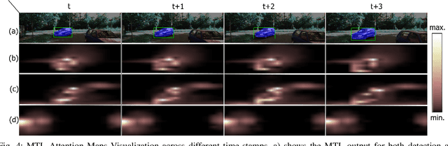 Figure 4 for Spatio-Temporal Multi-Task Learning Transformer for Joint Moving Object Detection and Segmentation