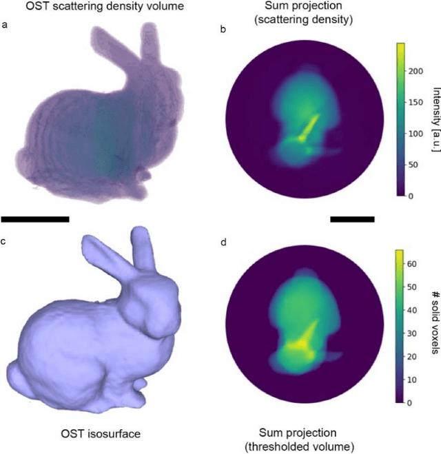Figure 4 for On-the-fly 3D metrology of volumetric additive manufacturing