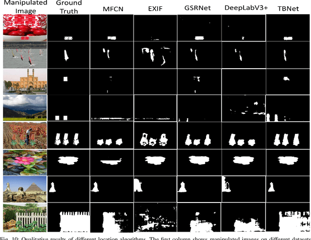 Figure 2 for TBNet:Two-Stream Boundary-aware Network for Generic Image Manipulation Localization