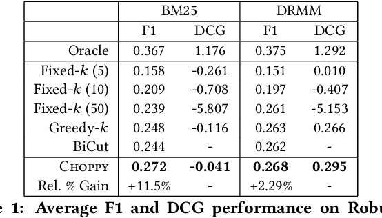 Figure 2 for Choppy: Cut Transformer For Ranked List Truncation