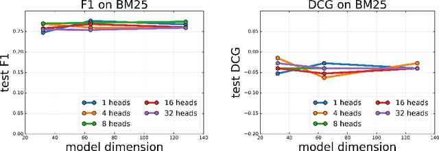 Figure 3 for Choppy: Cut Transformer For Ranked List Truncation