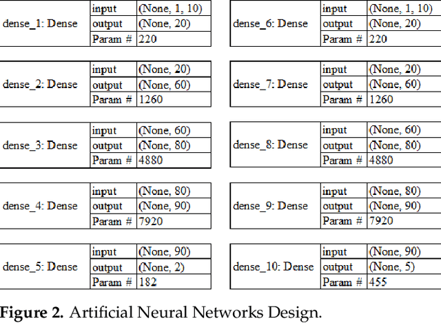 Figure 4 for Launching Adversarial Attacks against Network Intrusion Detection Systems for IoT