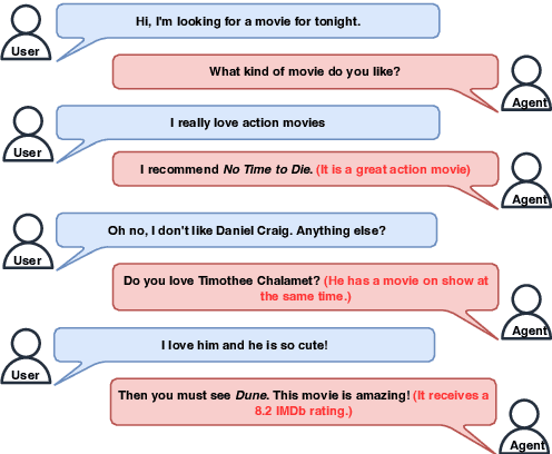 Figure 1 for EGCR: Explanation Generation for Conversational Recommendation