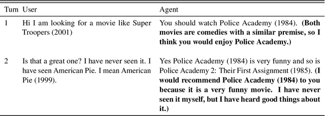 Figure 2 for EGCR: Explanation Generation for Conversational Recommendation
