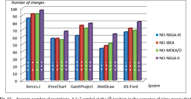 Figure 4 for Many-Objective Software Remodularization using NSGA-III