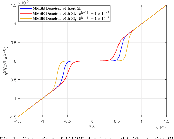 Figure 1 for On Massive IoT Connectivity with Temporally-Correlated User Activity