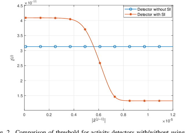 Figure 2 for On Massive IoT Connectivity with Temporally-Correlated User Activity