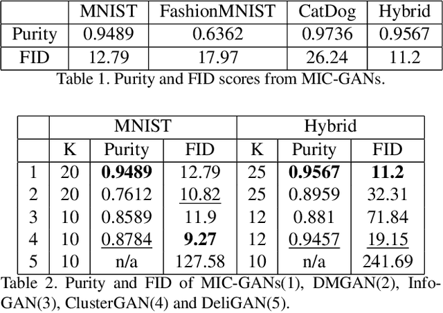 Figure 1 for Unsupervised Image Generation with Infinite Generative Adversarial Networks