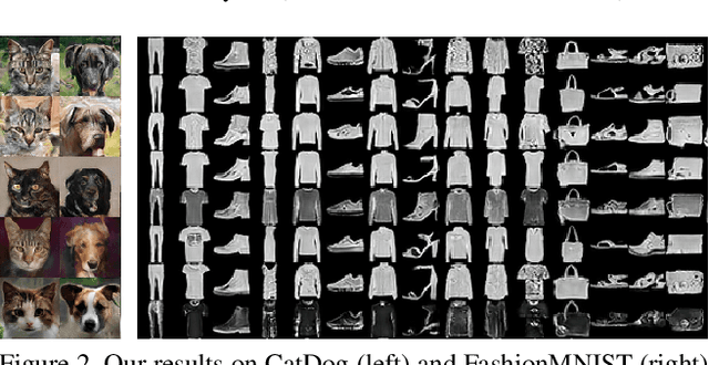 Figure 3 for Unsupervised Image Generation with Infinite Generative Adversarial Networks