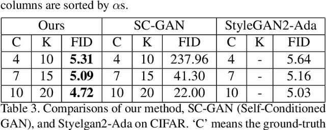 Figure 4 for Unsupervised Image Generation with Infinite Generative Adversarial Networks