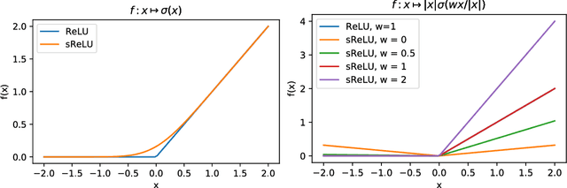 Figure 4 for Group Invariance, Stability to Deformations, and Complexity of Deep Convolutional Representations