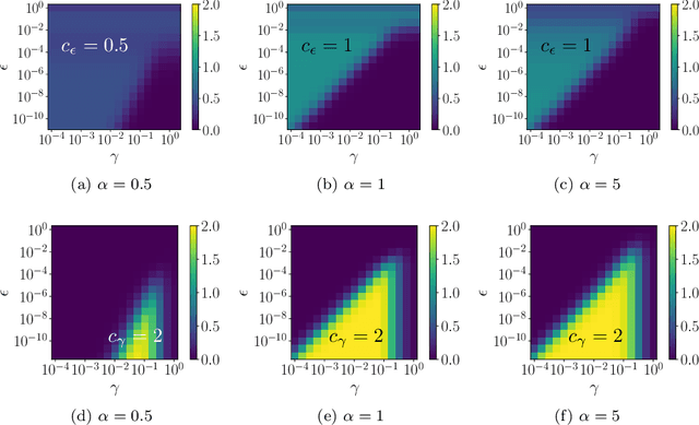 Figure 2 for Posterior Consistency of Semi-Supervised Regression on Graphs