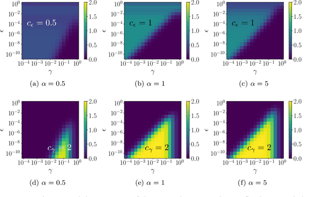 Figure 3 for Posterior Consistency of Semi-Supervised Regression on Graphs