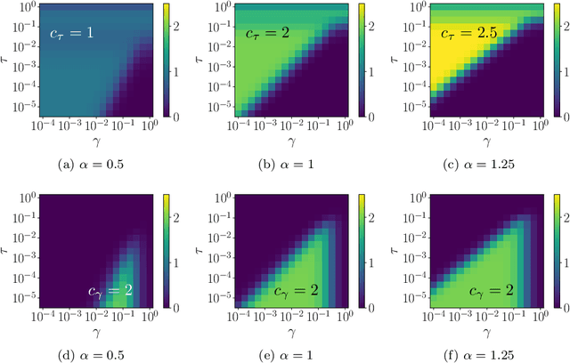 Figure 4 for Posterior Consistency of Semi-Supervised Regression on Graphs