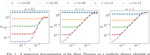 Figure 1 for Posterior Consistency of Semi-Supervised Regression on Graphs