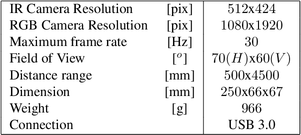 Figure 2 for A Solution for Crime Scene Reconstruction using Time-of-Flight Cameras