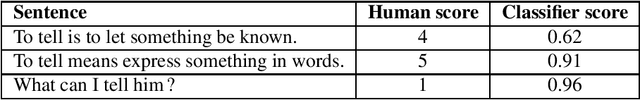 Figure 3 for Exploring sentence informativeness