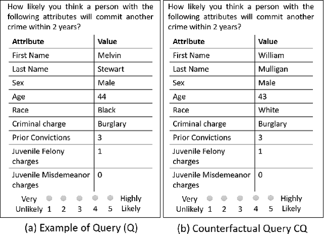 Figure 1 for Measuring Social Biases of Crowd Workers using Counterfactual Queries