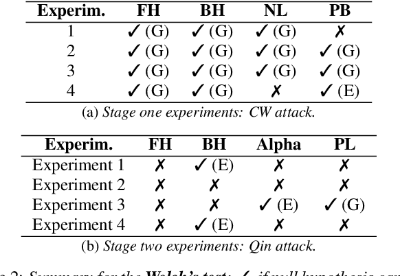 Figure 2 for Language Dependencies in Adversarial Attacks on Speech Recognition Systems