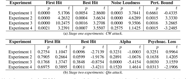 Figure 4 for Language Dependencies in Adversarial Attacks on Speech Recognition Systems