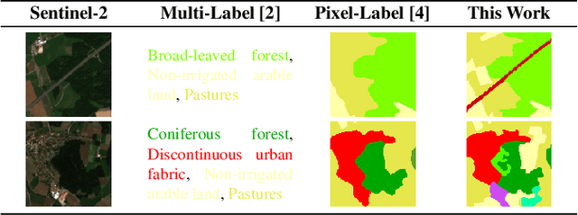 Figure 1 for SeasoNet: A Seasonal Scene Classification, segmentation and Retrieval dataset for satellite Imagery over Germany