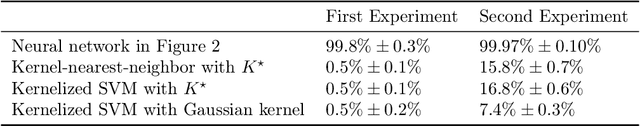 Figure 2 for A Model of One-Shot Generalization