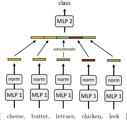 Figure 3 for A Model of One-Shot Generalization