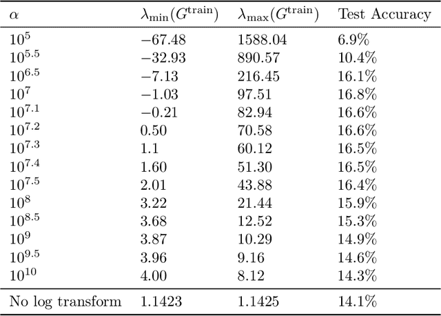 Figure 4 for A Model of One-Shot Generalization