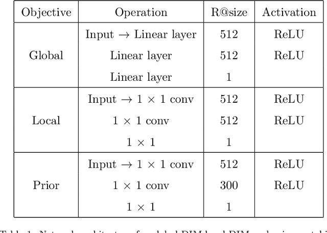 Figure 2 for Cross-modal Image Retrieval with Deep Mutual Information Maximization