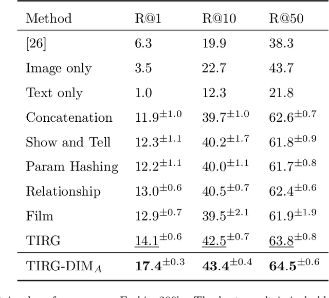 Figure 4 for Cross-modal Image Retrieval with Deep Mutual Information Maximization