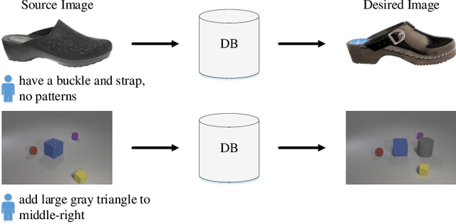 Figure 1 for Cross-modal Image Retrieval with Deep Mutual Information Maximization