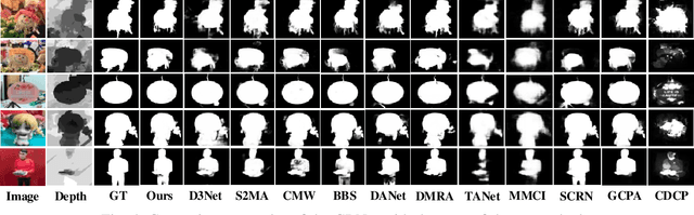 Figure 3 for Modal-Adaptive Gated Recoding Network for RGB-D Salient Object Detection