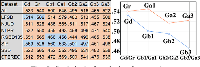 Figure 4 for Modal-Adaptive Gated Recoding Network for RGB-D Salient Object Detection