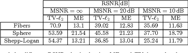 Figure 2 for Compressive Optical Deflectometric Tomography: A Constrained Total-Variation Minimization Approach