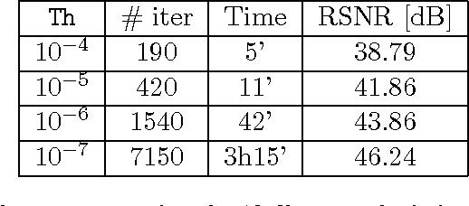 Figure 4 for Compressive Optical Deflectometric Tomography: A Constrained Total-Variation Minimization Approach