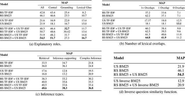 Figure 3 for Unification-based Reconstruction of Explanations for Science Questions