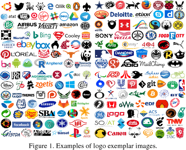 Figure 1 for Deep Learning Logo Detection with Data Expansion by Synthesising Context