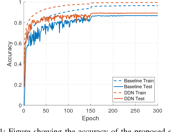 Figure 1 for Dropout Distillation for Efficiently Estimating Model Confidence