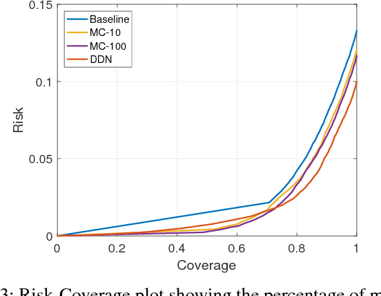 Figure 3 for Dropout Distillation for Efficiently Estimating Model Confidence