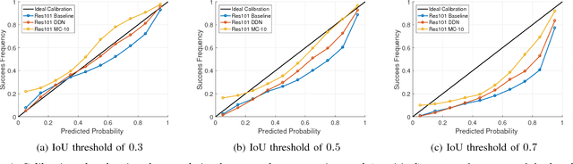 Figure 4 for Dropout Distillation for Efficiently Estimating Model Confidence