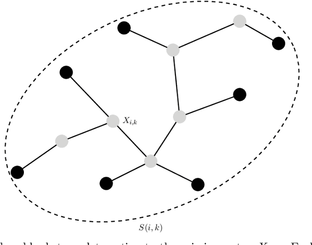 Figure 3 for Imputation for High-Dimensional Linear Regression