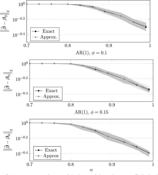 Figure 4 for Imputation for High-Dimensional Linear Regression