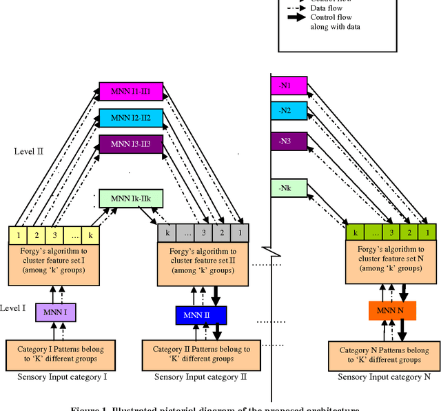 Figure 1 for Pattern Recognition and Memory Mapping using Mirroring Neural Networks