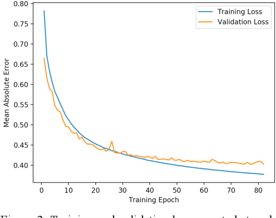 Figure 4 for RDAnet: A Deep Learning Based Approach for Synthetic Aperture Radar Image Formation